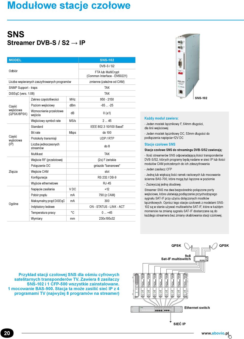 950-2150 Poziom wejściowy dbm -65... -25 Wzmocnienie przelotowe wejścia db 0 (±1) Wejściowy symbol rate MS/s 2... 45 Standard IEEE 802.