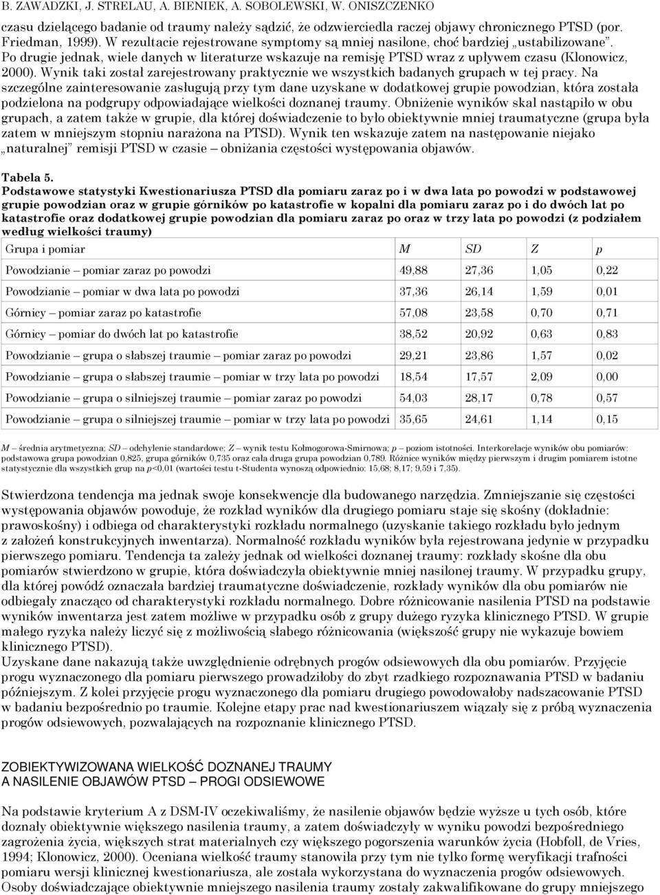 Wynik taki został zarejestrowany praktycznie we wszystkich badanych grupach w tej pracy.