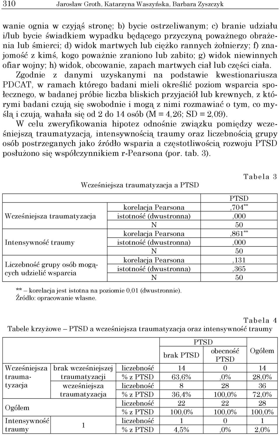 części ciała.