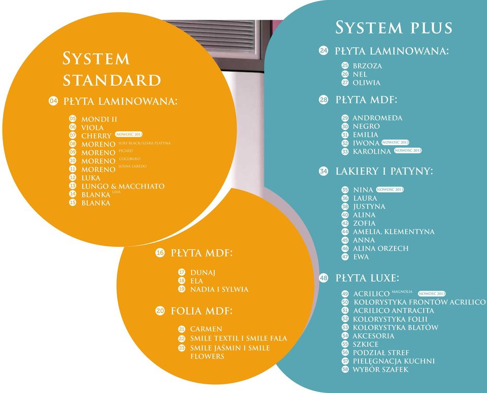 NOWOŚĆ 0 LAURA JUSTYNA ALINA ZOFIA AMELIA, KLEMENTYNA ANNA ALINA ORZECH EWA 0 7 8 9 DUNAJ ELA NADIA I SYLWIA FOLIA MDF: CARMEN SMILE TEXTIL I SMILE FALA SMILE JAŚMIN I SMILE FLOWERS 8 PŁYTA LUXE: