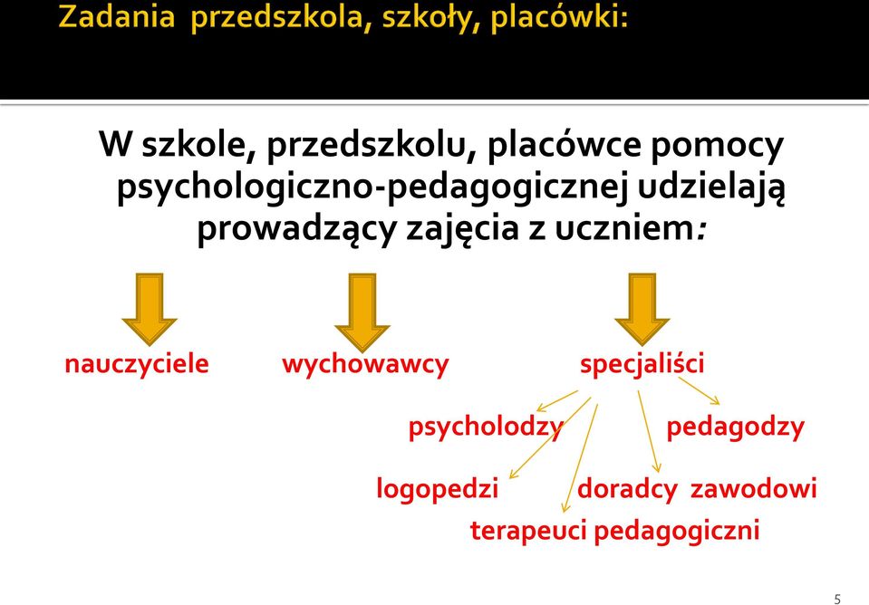 zajęcia z uczniem: nauczyciele wychowawcy specjaliści