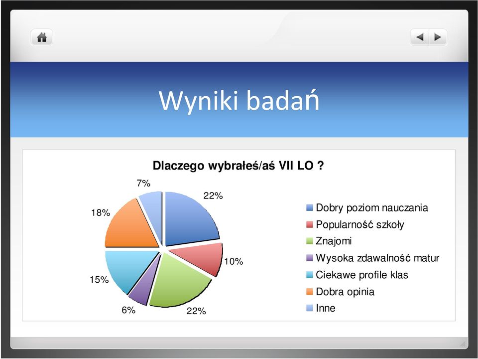 7% 22% Dobry poziom nauczania Popularność