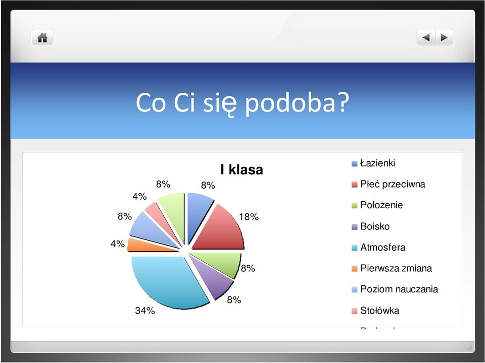 przeciwna PołoŜenie Boisko 4%