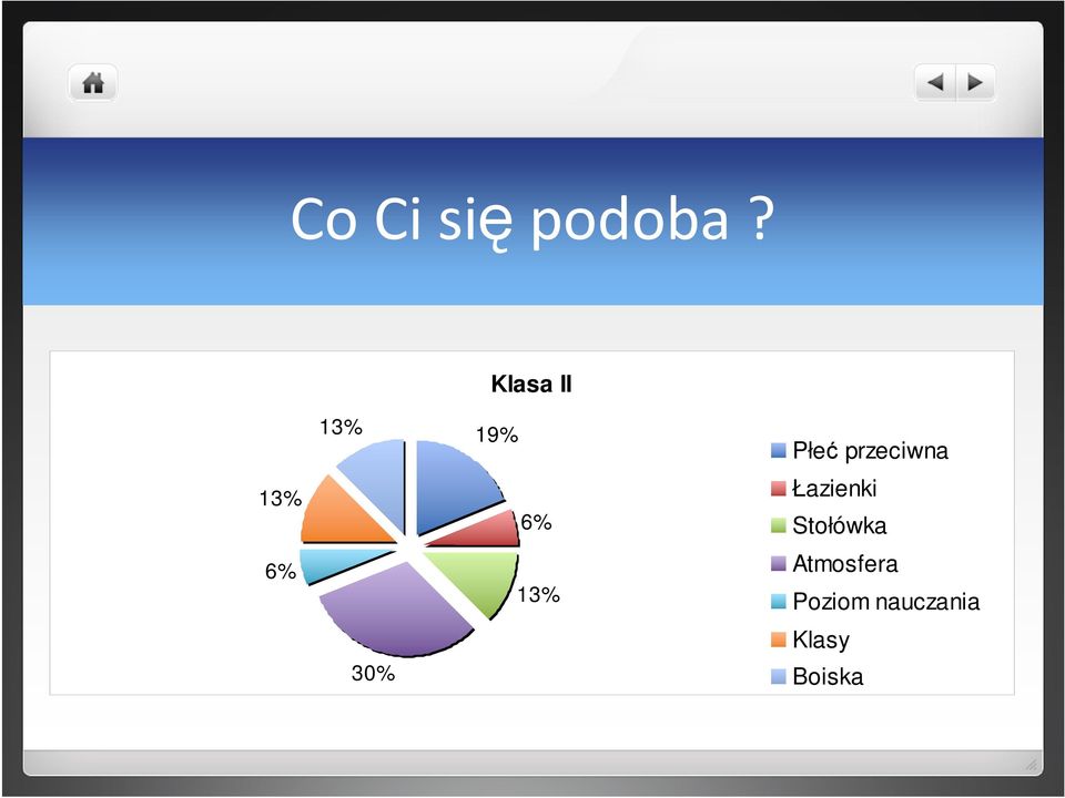 13% Płeć przeciwna Łazienki