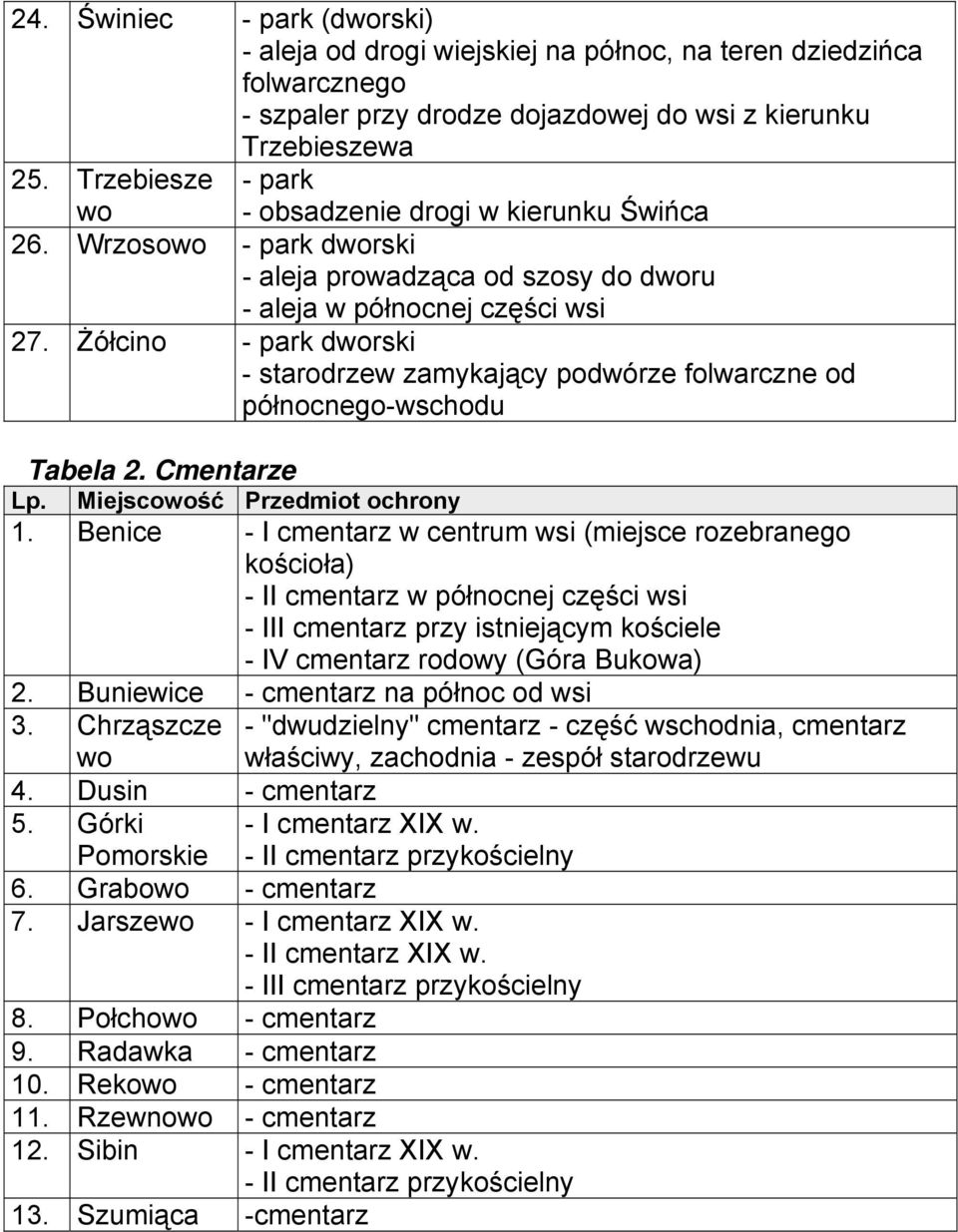 Żółcino - park dworski - starodrzew zamykający podwórze folwarczne od północnego-wschodu Tabela 2. Cmentarze Lp. Miejscowość Przedmiot ochrony 1.