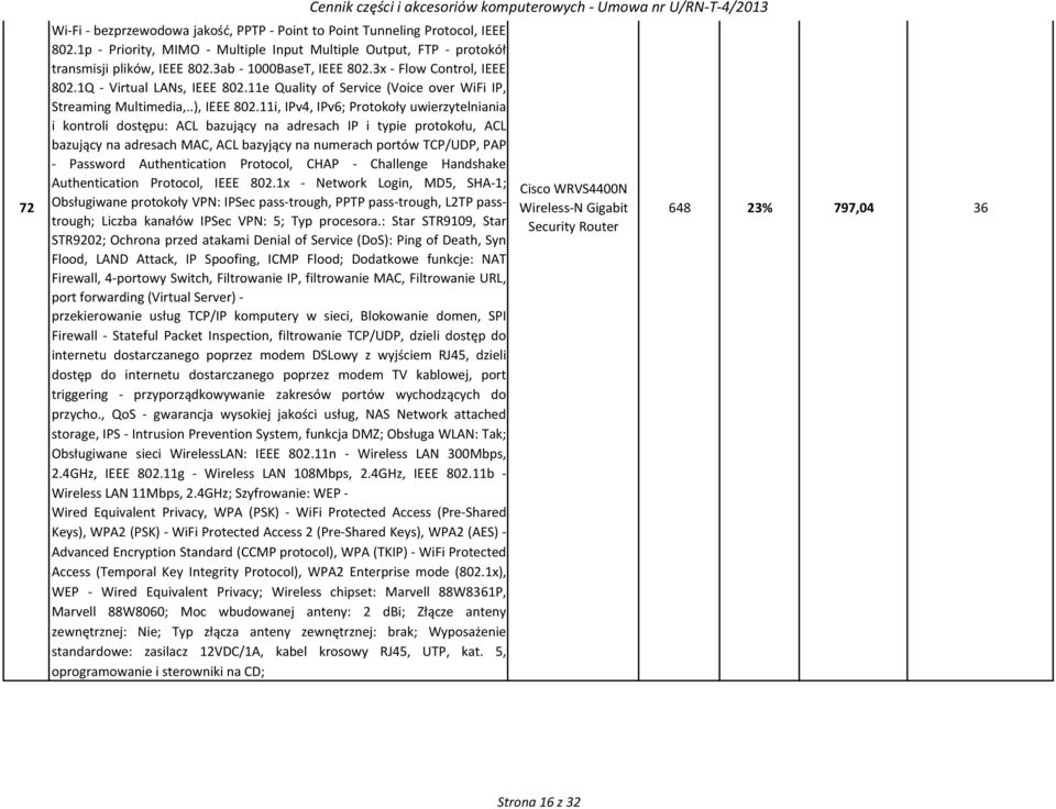 11i, IPv4, IPv6; Protokoły uwierzytelniania i kontroli dostępu: ACL bazujący na adresach IP i typie protokołu, ACL bazujący na adresach MAC, ACL bazyjący na numerach portów TCP/UDP, PAP - Password