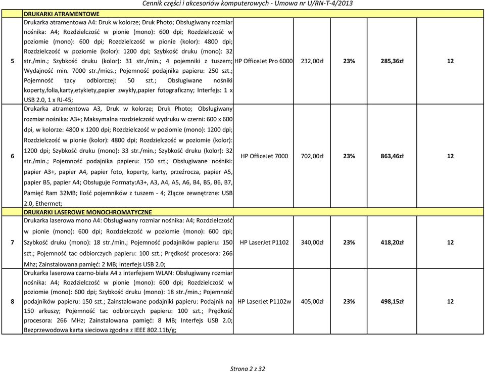 ; Szybkość druku (kolor): 31 str./min.; 4 pojemniki z tuszem; HP OfficeJet Pro 6000 232,00zł 23% 285,36zł 12 Wydajność min. 7000 str./mies.; Pojemność podajnika papieru: 250 szt.