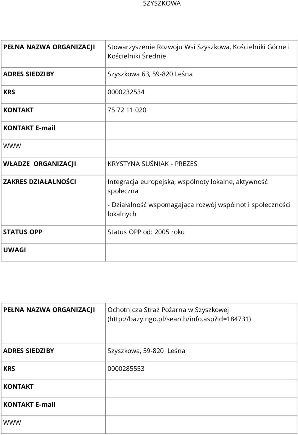 społeczna - Działalność wspomagająca rozwój wspólnot i społeczności lokalnych Status OPP od: 2005 roku