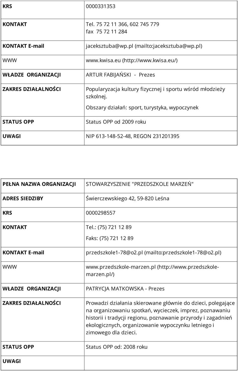 Obszary działań: sport, turystyka, wypoczynek Status OPP od 2009 roku NIP 613-148-52-48, REGON 231201395 STOWARZYSZENIE "PRZEDSZKOLE MARZEŃ" Świerczewskiego 42, 59-820 Leśna KRS 0000298557 Tel.