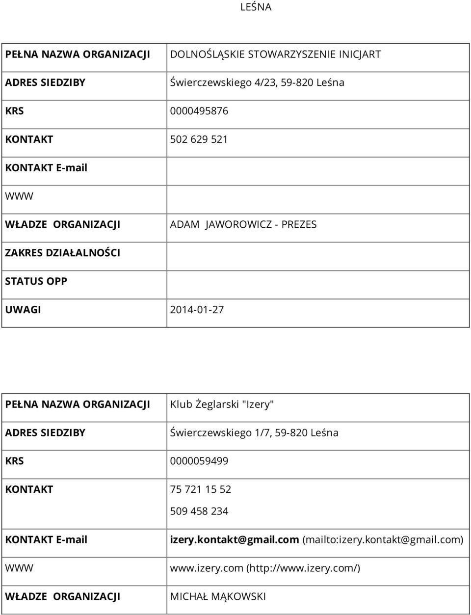 Świerczewskiego 1/7, 59-820 Leśna KRS 0000059499 75 721 15 52 509 458 234 izery.