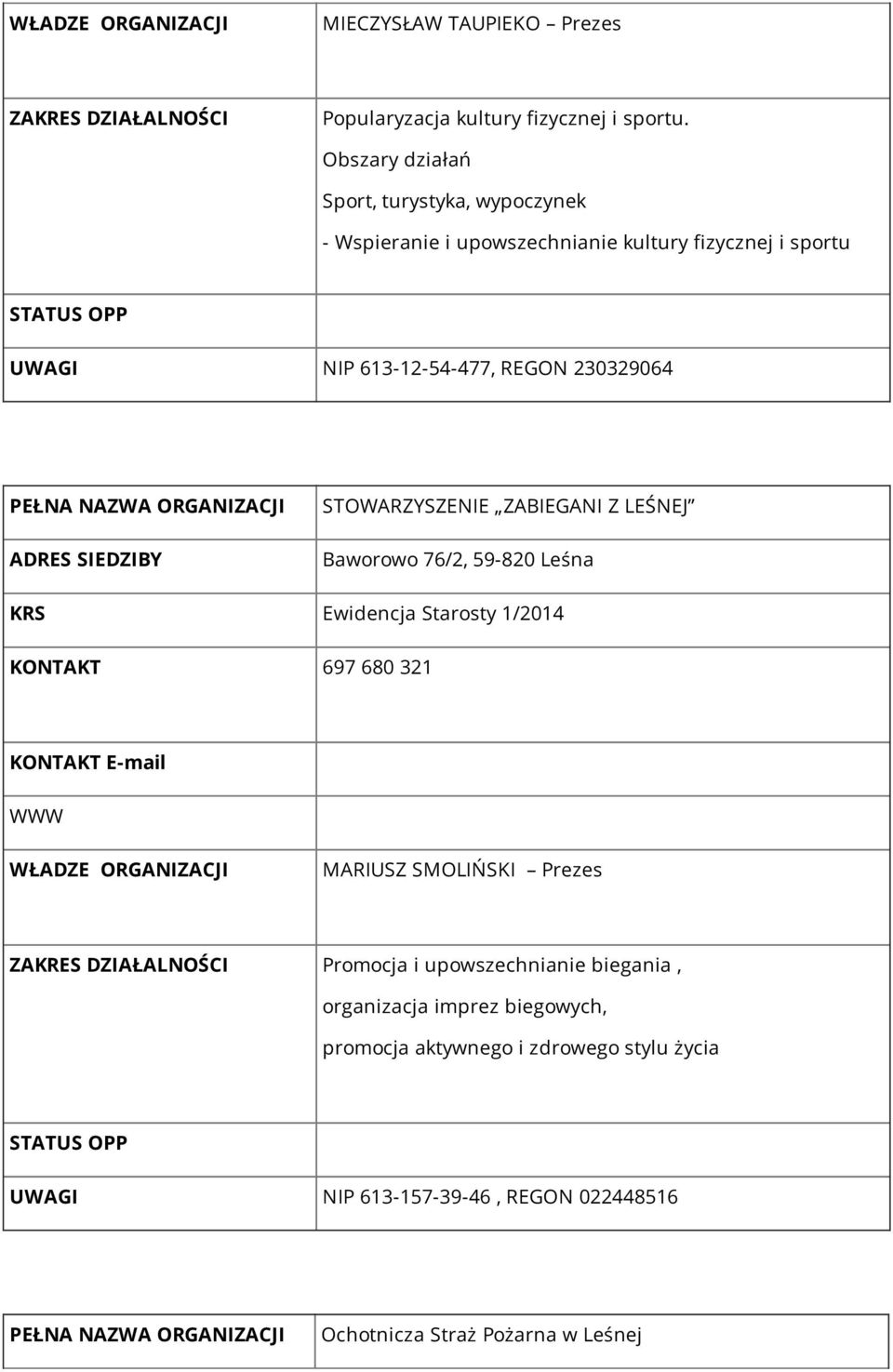 230329064 STOWARZYSZENIE ZABIEGANI Z LEŚNEJ Baworowo 76/2, 59-820 Leśna KRS Ewidencja Starosty 1/2014 697 680 321 MARIUSZ