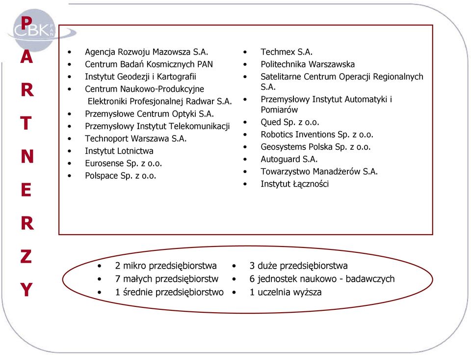 A. Przemysłowy Instytut Automatyki i Pomiarów Qued Sp. z o.o. Robotics Inventions Sp. z o.o. Geosystems Polska Sp. z o.o. Autoguard S.A. Towarzystwo ManadŜerów S.A. Instytut Łączności Z Y 2 mikro przedsiębiorstwa 7 małych przedsiębiorstw 1 średnie przedsiębiorstwo 3 duŝe przedsiębiorstwa 6 jednostek naukowo - badawczych 1 uczelnia wyŝsza