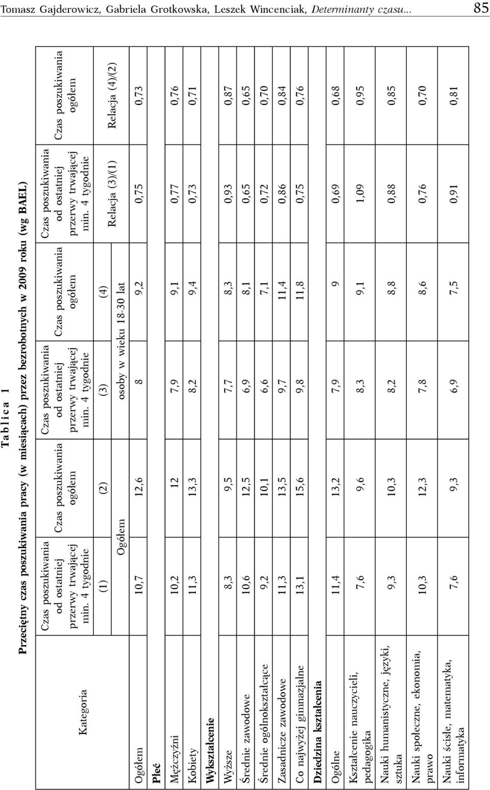 4 tygodnie ogółem od ostatniej przerwy trwającej min. 4 tygodnie ogółem od ostatniej przerwy trwającej min.