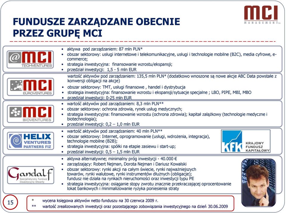 wartość aktywów pod zarządzaniem: 135,5 mln PLN* (dodatkowo wnoszone są nowe akcje ABC Data powstałe z konwersji obligacji na akcje) obszar sektorowy: TMT, usługi finansowe, handel i dystrybucja