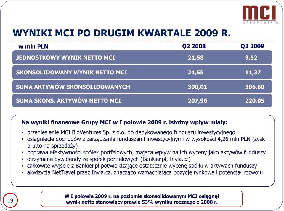 AKTYWÓW NETTO MCI 207,96 220,05 Na wyniki finansow