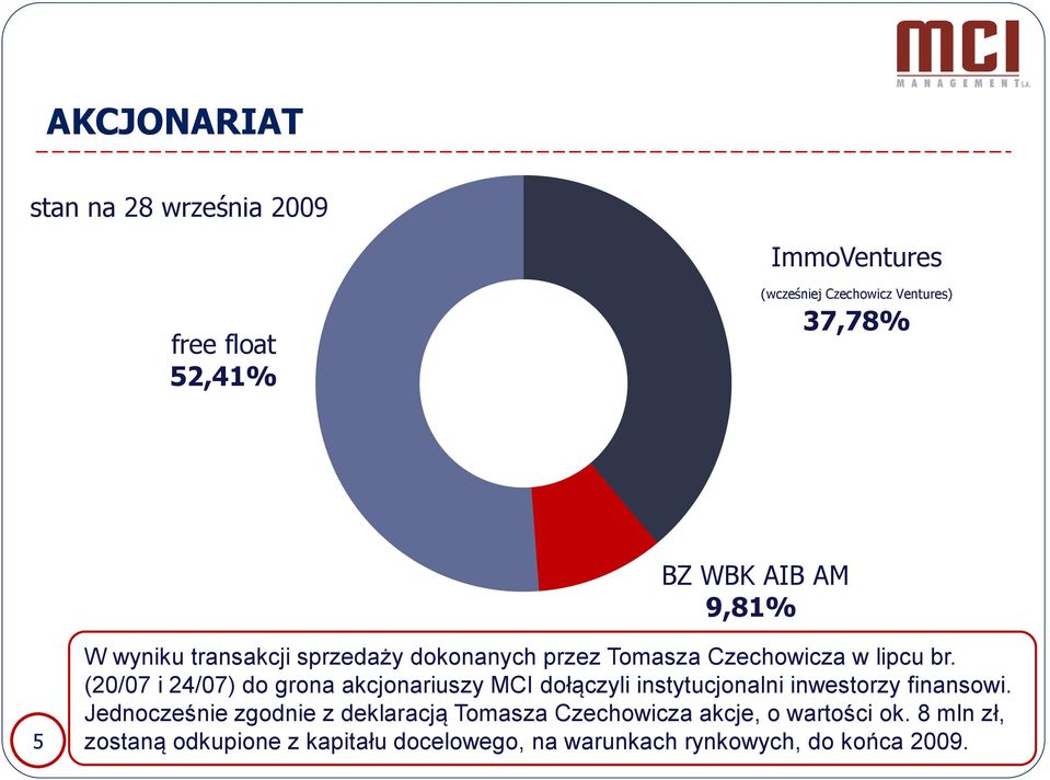 (20/07 i 24/07) do grona akcjonariuszy MCI dołączyli instytucjonalni inwestorzy finansowi.