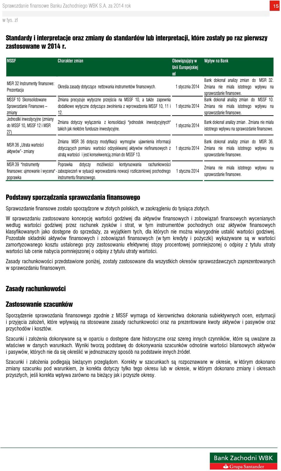 12 i MSR 27) Określa zasady dotyczące nettowania instrumentów finansowych.