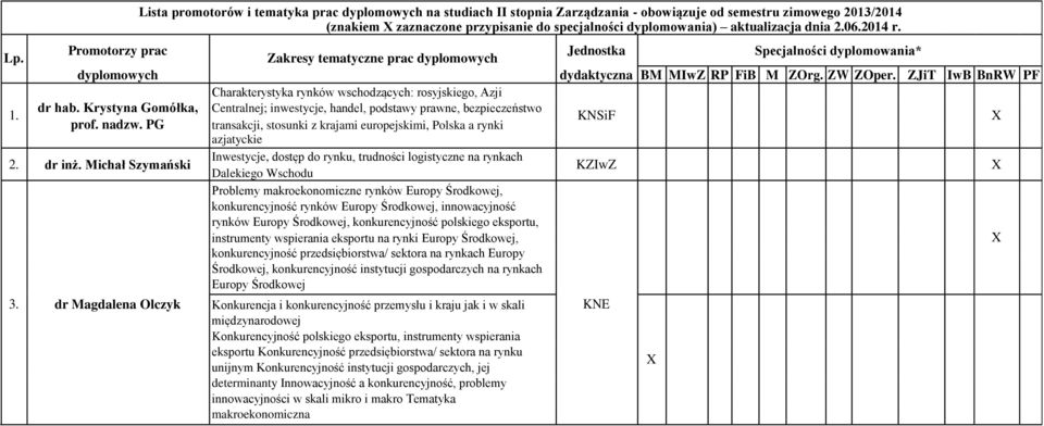 aktualizacja dnia 2.06.2014 r.