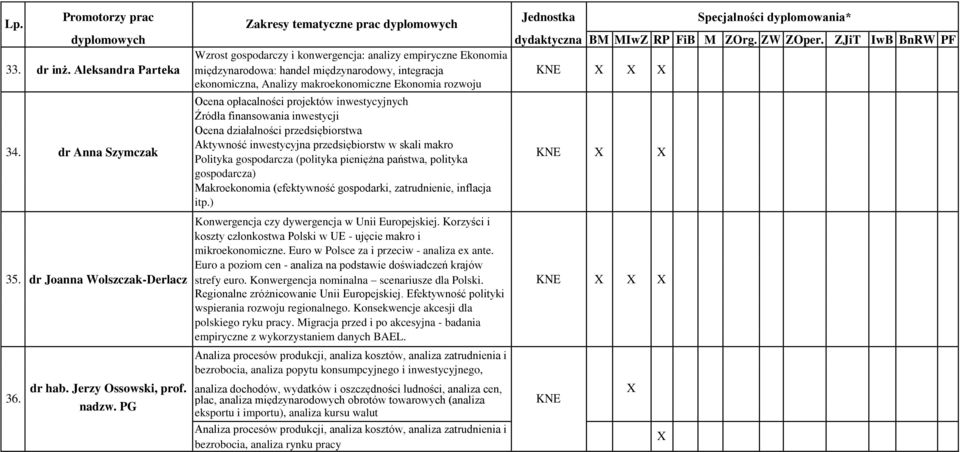 dr Anna Szymczak Ocena opłacalności projektów inwestycyjnych Źródła finansowania inwestycji Ocena działalności przedsiębiorstwa Aktywność inwestycyjna przedsiębiorstw w skali makro Polityka