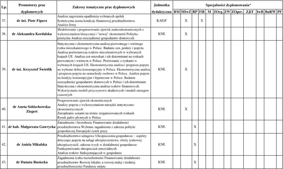 dr Aleksandra Kordalska wykorzystaniem klasycznej i "nowej" ekonometrii Polityka KNE pieniężna Analiza oszczędności gospodarstw domowych.