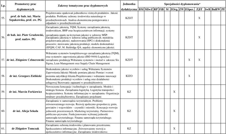 inż. Piotr Grudowski, zarządzania Zarządzanie oparte jakością na w kryterium sektorze jakości usług publicznych; w sektorze MŚP; metodyka prof. nadzw.