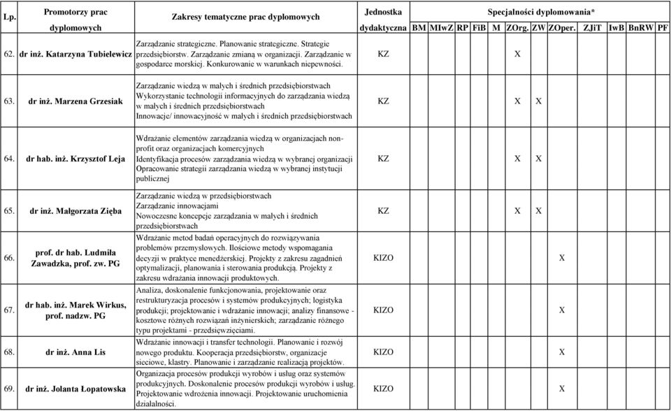 Marzena Grzesiak Zarządzanie wiedzą w małych i średnich przedsiębiorstwach Wykorzystanie technologii informacyjnych do zarządzania wiedzą w małych i średnich przedsiębiorstwach Innowacje/