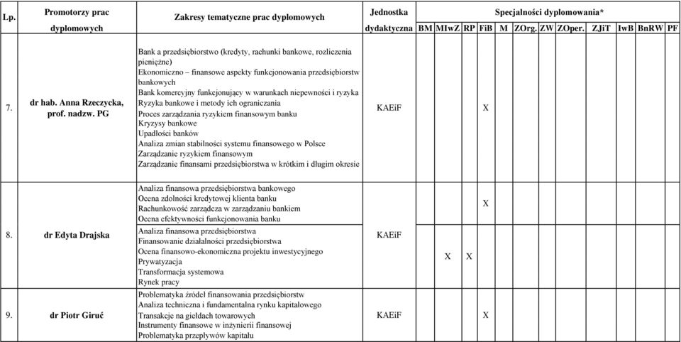 niepewności i ryzyka Ryzyka bankowe i metody ich ograniczania Proces zarządzania ryzykiem finansowym banku Kryzysy bankowe Upadłości banków Analiza zmian stabilności systemu finansowego w Polsce