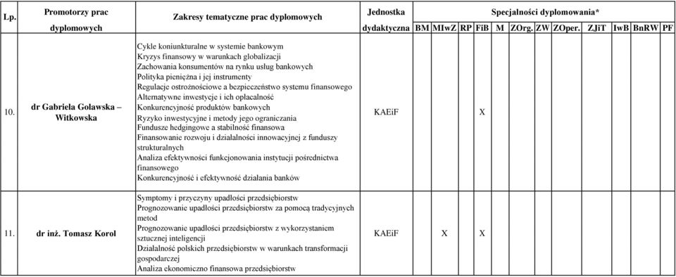 Fundusze hedgingowe a stabilność finansowa Finansowanie rozwoju i działalności innowacyjnej z funduszy strukturalnych Analiza efektywności funkcjonowania instytucji pośrednictwa finansowego