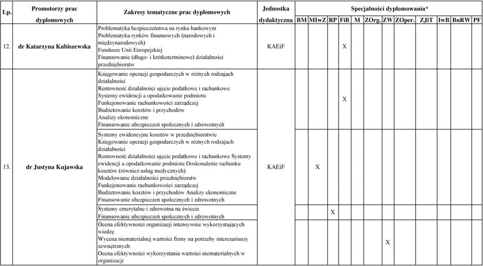 działalności przedsiębiorstw Księgowanie operacji gospodarczych w różnych rodzajach działalności Rentowność działalności ujęcie podatkowe i rachunkowe Systemy ewidencji a opodatkowanie podmiotu