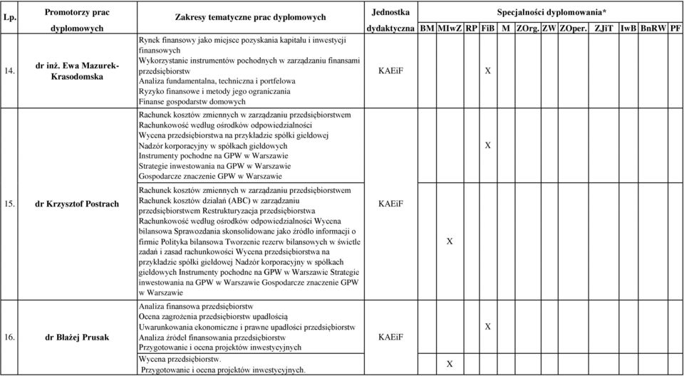 dr Krzysztof Postrach Rachunek kosztów zmiennych w zarządzaniu przedsiębiorstwem Rachunkowość według ośrodków odpowiedzialności Wycena przedsiębiorstwa na przykładzie spółki giełdowej Nadzór