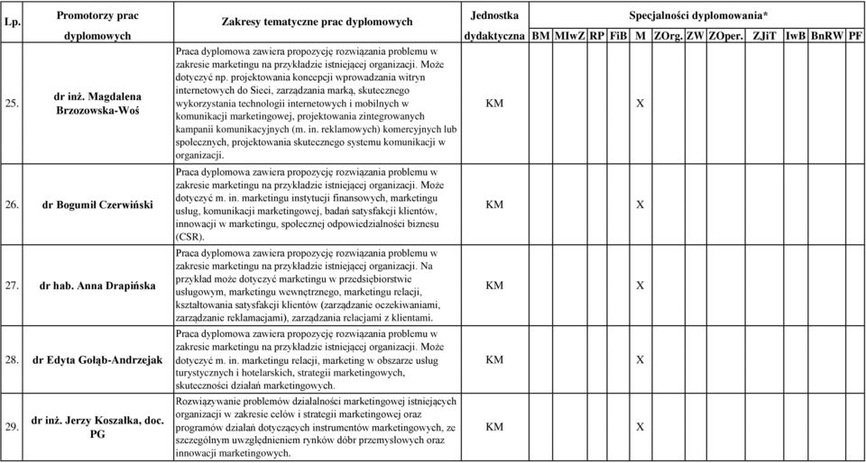 Magdalena wykorzystania technologii internetowych i mobilnych w Brzozowska-Woś komunikacji marketingowej, projektowania zintegrowanych KM kampanii komunikacyjnych (m. in. reklamowych) komercyjnych lub społecznych, projektowania skutecznego systemu komunikacji w organizacji.