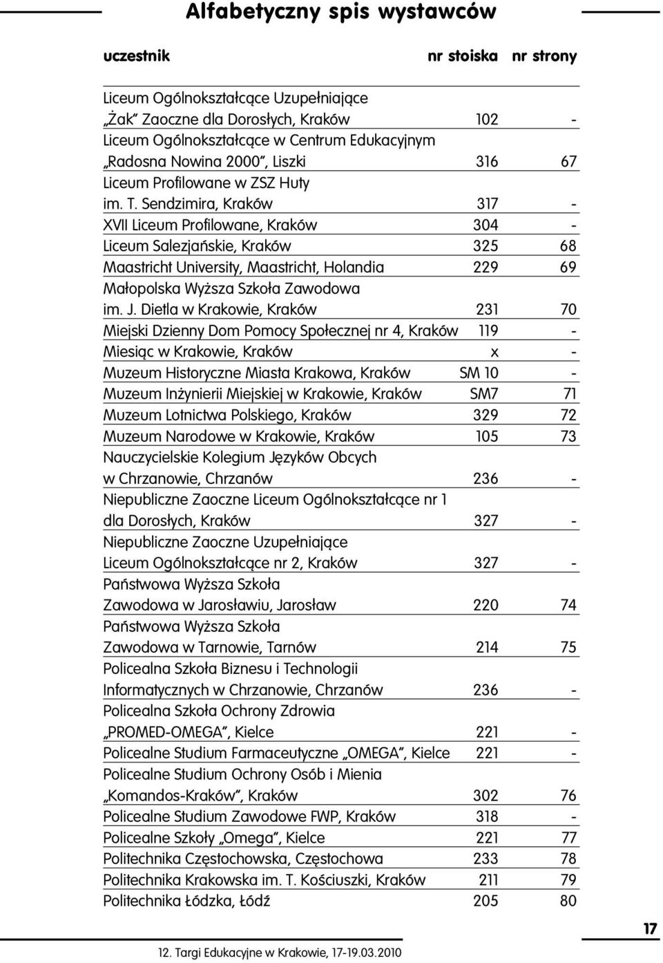 Sendzimira, Kraków 317 - XVII Liceum Profilowane, Kraków 304 - Liceum Salezjaƒskie, Kraków 325 68 Maastricht University, Maastricht, Holandia 229 69 Ma opolska Wy sza Szko a Zawodowa im. J.