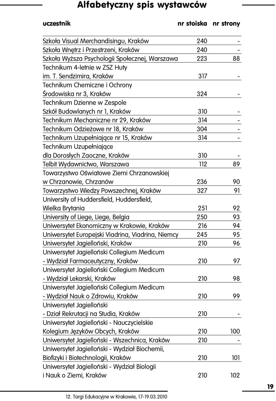 Sendzimira, Kraków 317 - Technikum Chemiczne i Ochrony Ârodowiska nr 3, Kraków 324 - Technikum Dzienne w Zespole Szkó Budowlanych nr 1, Kraków 310 - Technikum Mechaniczne nr 29, Kraków 314 -