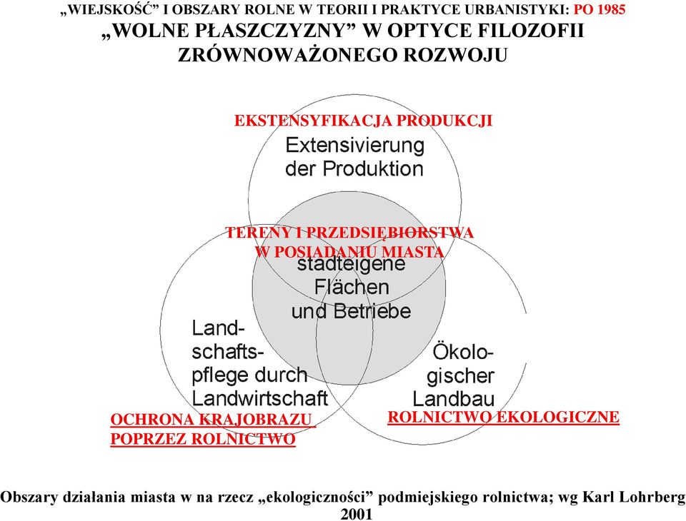 PRZEDSIĘBIORSTWA W POSIADANIU MIASTA OCHRONA KRAJOBRAZU POPRZEZ ROLNICTWO ROLNICTWO