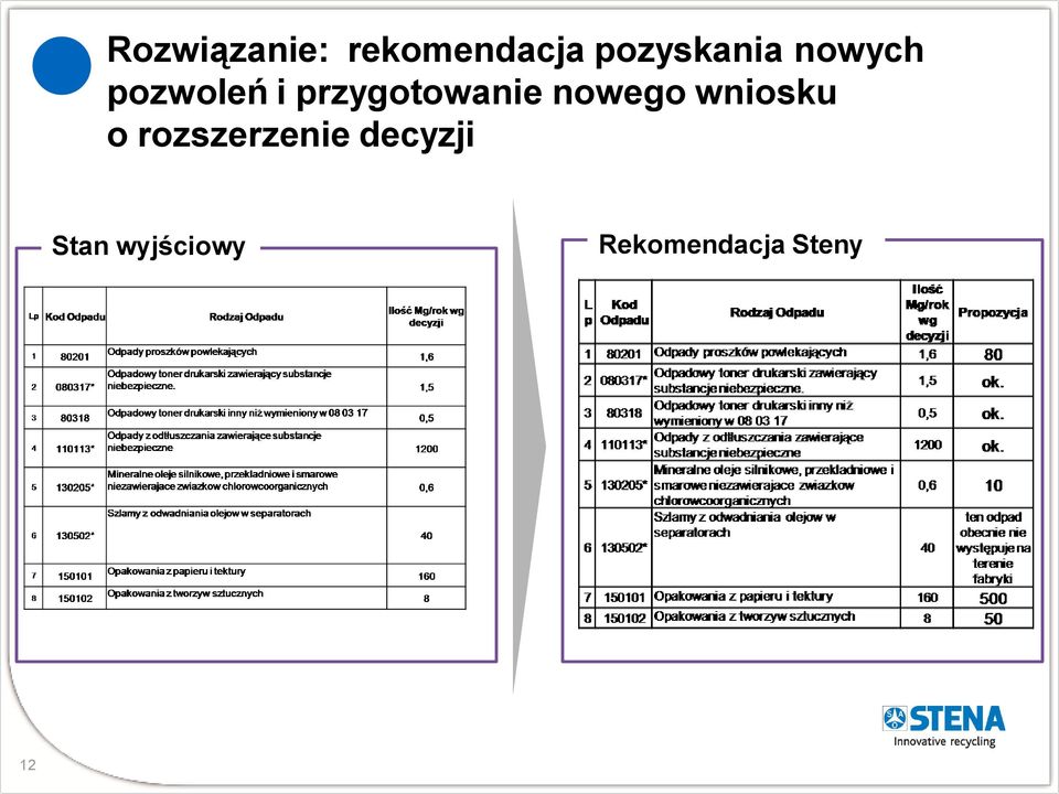 przygotowanie nowego wniosku o