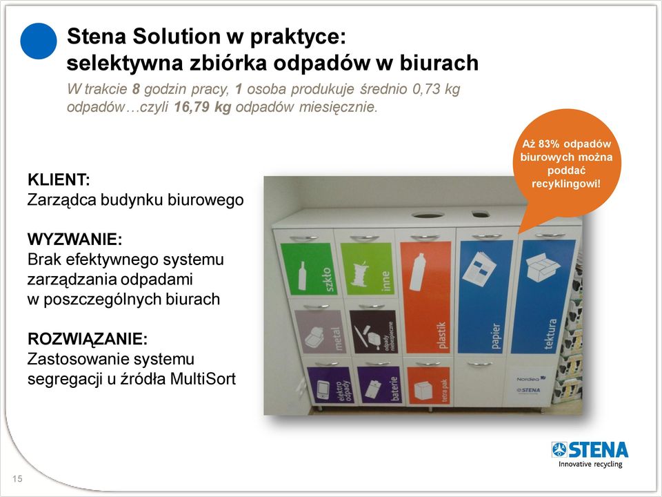 KLIENT: Zarządca budynku biurowego Aż 83% odpadów biurowych można poddać recyklingowi!