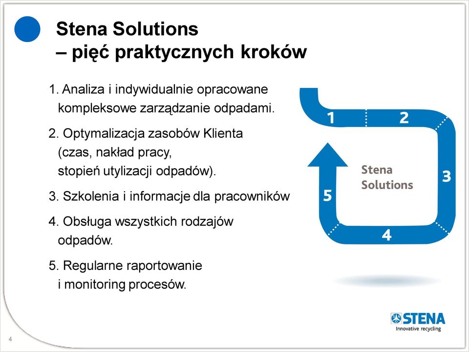 Optymalizacja zasobów Klienta (czas, nakład pracy, stopień utylizacji odpadów). 3.