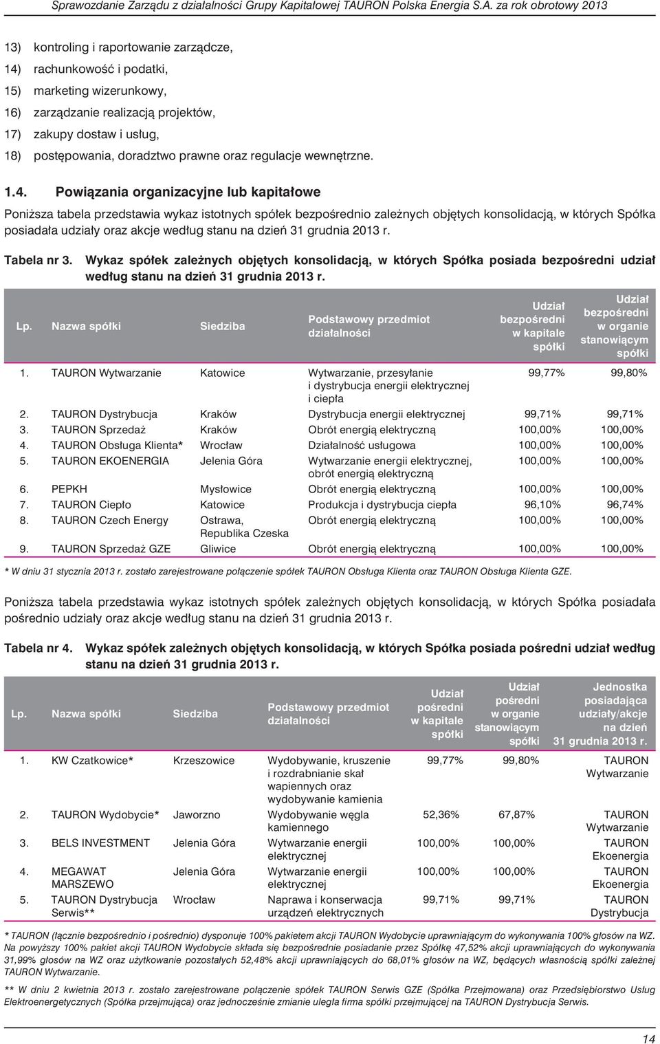 Powi¹zania organizacyjne lub kapita³owe Poni sza tabela przedstawia wykaz istotnych spó³ek bezpoœrednio zale nych objêtych konsolidacj¹, w których Spó³ka posiada³a udzia³y oraz akcje wed³ug stanu na