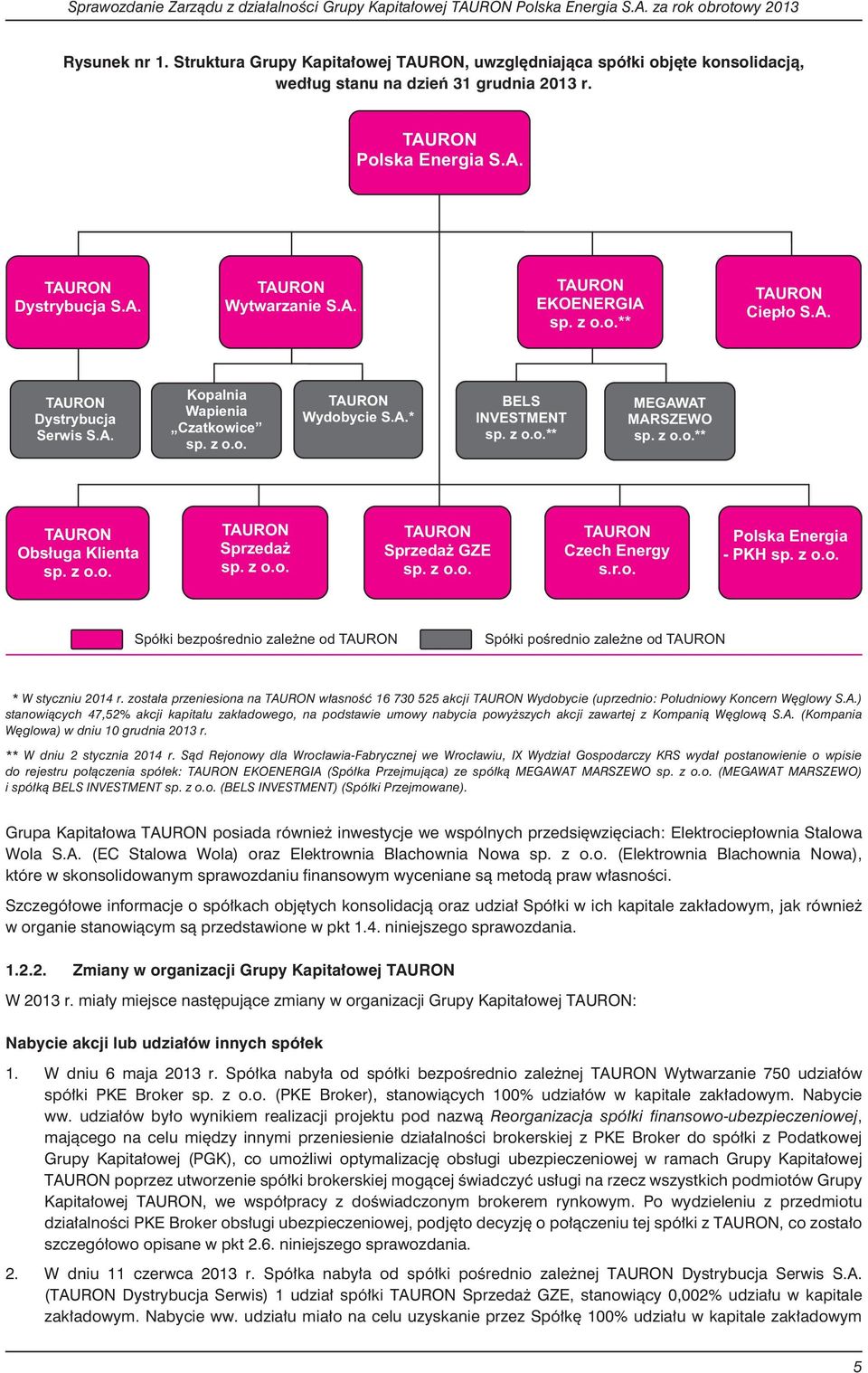 z o.o.** TAURON Obs³uga Klienta sp. z o.o. TAURON Sprzeda sp. z o.o. TAURON Sprzeda GZE sp. z o.o. TAURON Czech Energy s.r.o. Polska Energia - PKH sp. z o.o. Spó³ki bezpoœrednio zale ne od TAURON Spó³ki poœrednio zale ne od TAURON * W styczniu 2014 r.
