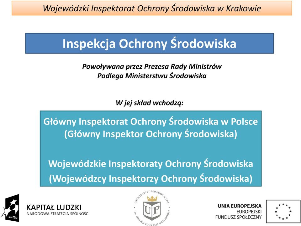 Ochrony Środowiska w Polsce (Główny Inspektor Ochrony Środowiska)
