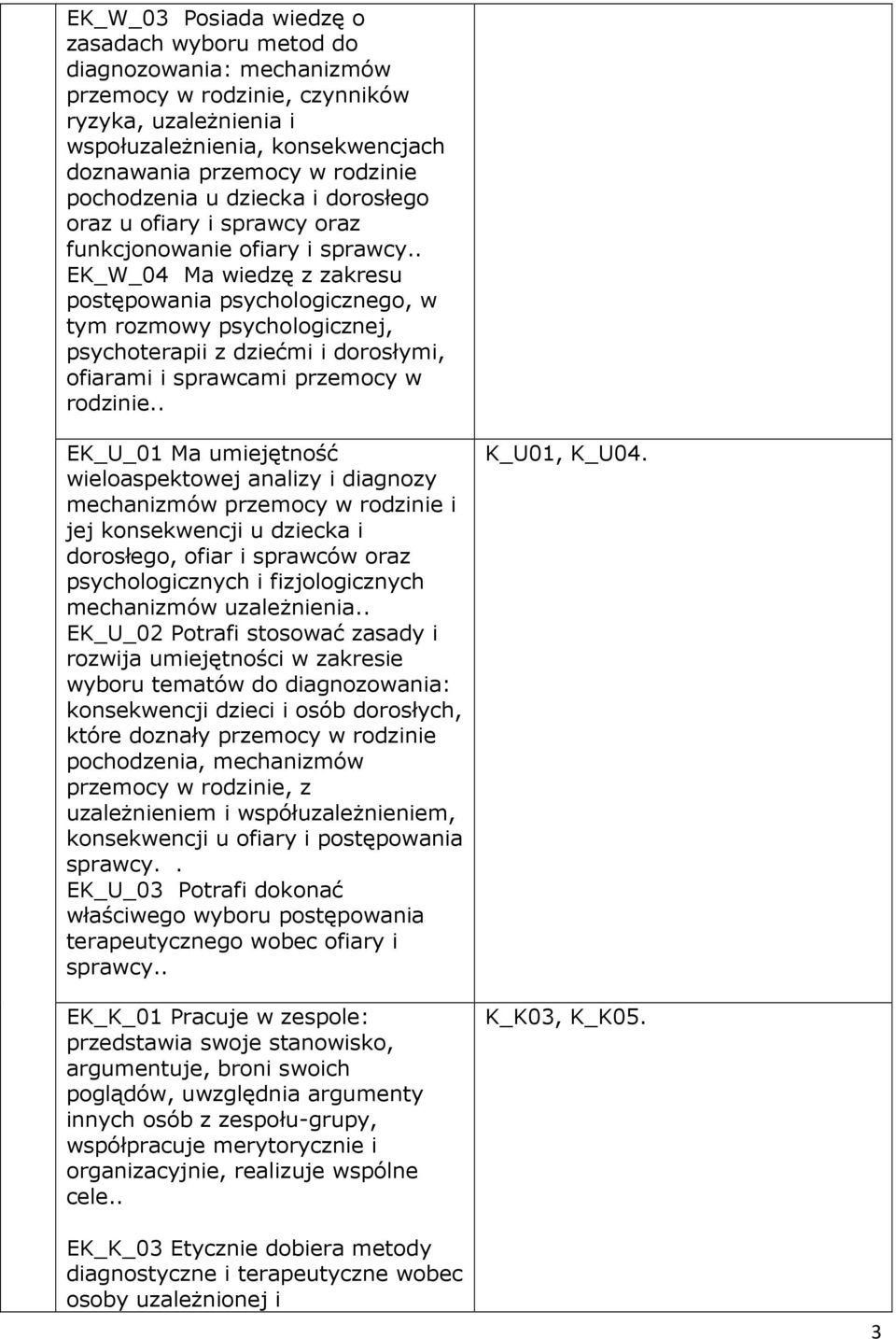 . EK_W_04 Ma wiedzę z zakresu postępowania psychologicznego, w tym rozmowy psychologicznej, psychoterapii z dziećmi i dorosłymi, ofiarami i sprawcami przemocy w rodzinie.