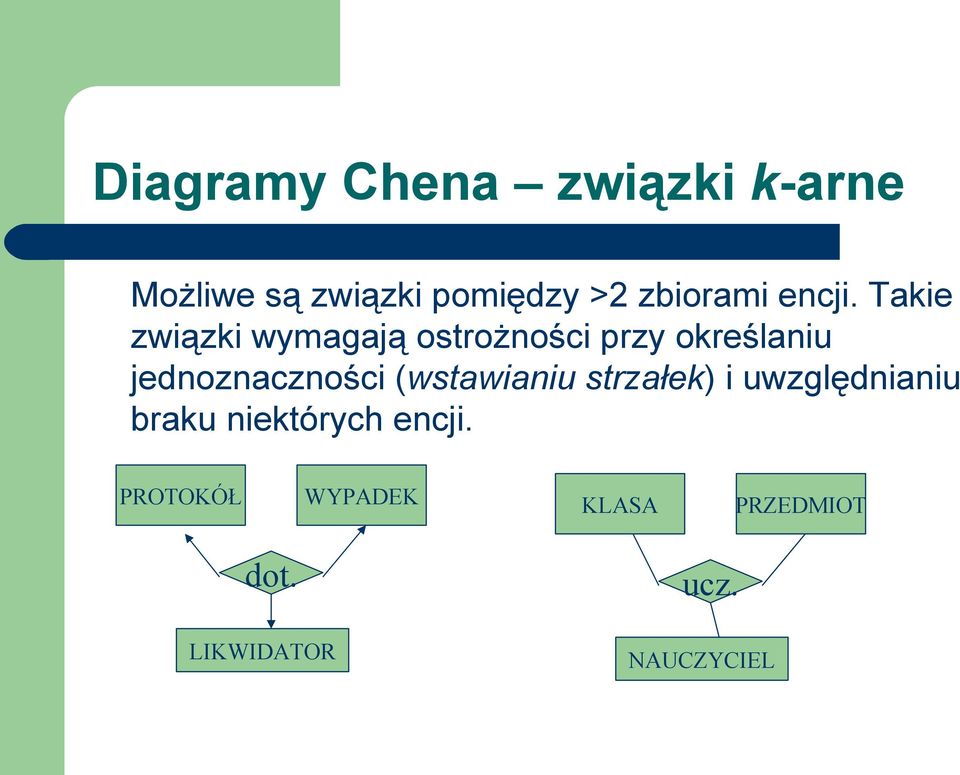 Takie związki wymagają ostrożności przy określaniu jednoznaczności