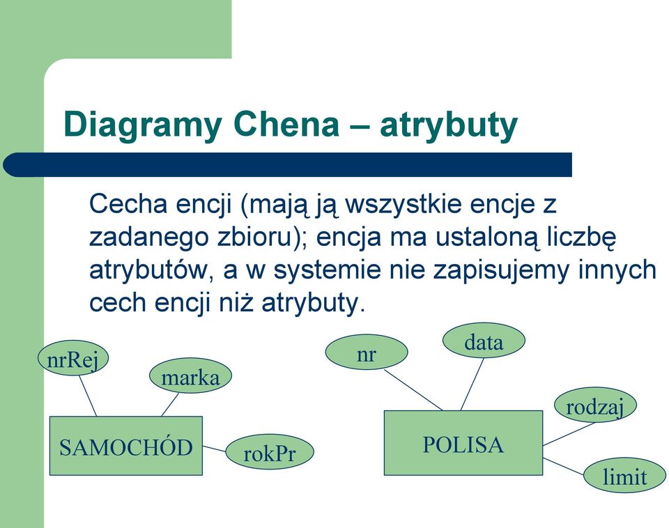 liczbę atrybutów, a w systemie nie zapisujemy innych cech