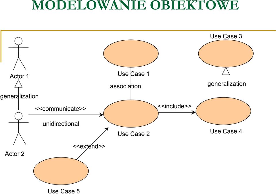 association Use Case 2 <<include>>
