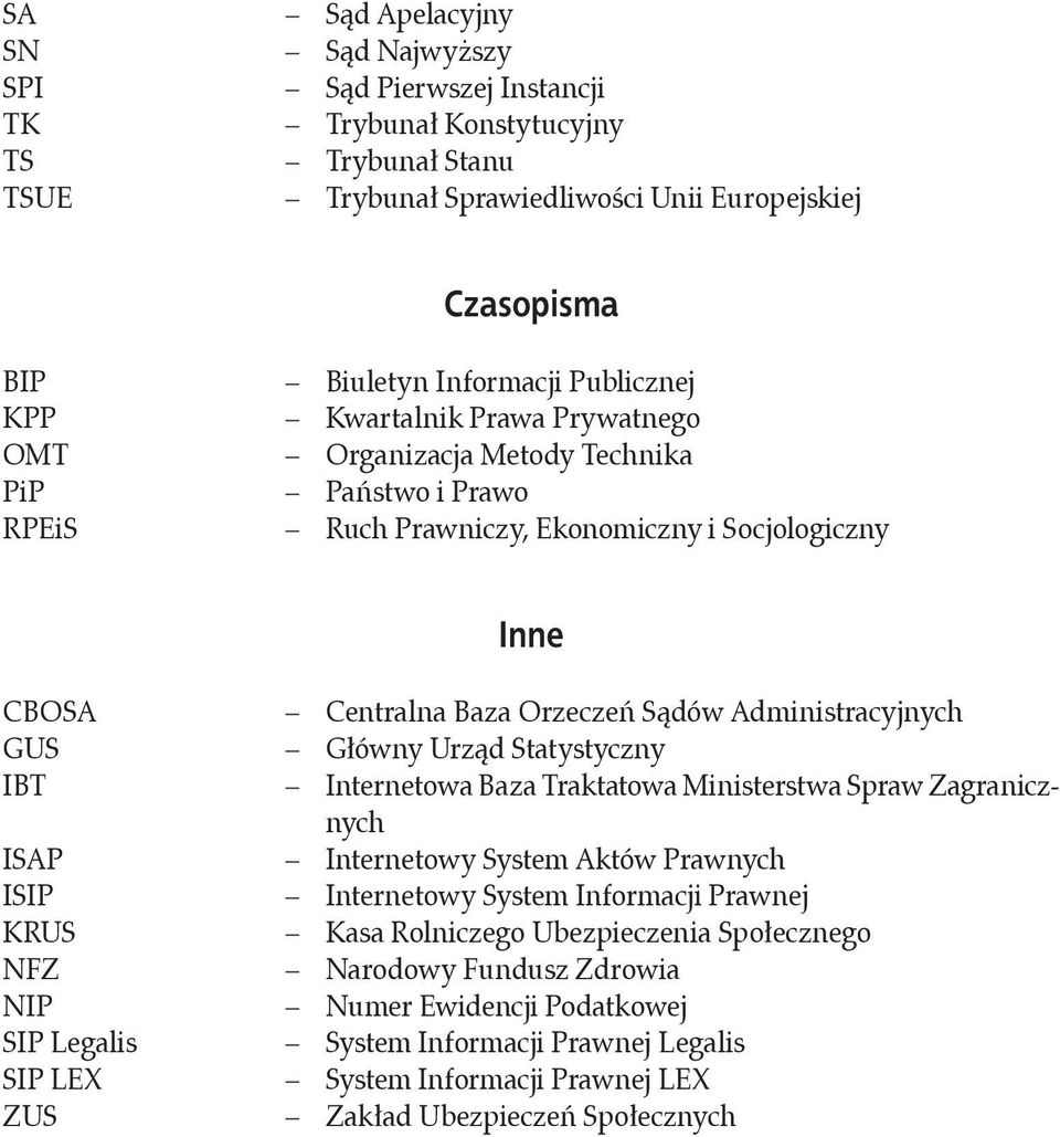 LEX ZUS Centralna Baza Orzeczeń Sądów Administracyjnych Główny Urząd Statystyczny Internetowa Baza Traktatowa Ministerstwa Spraw Zagranicznych Internetowy System Aktów Prawnych Internetowy System