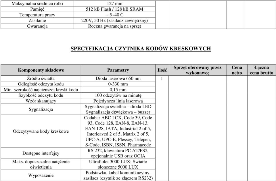 szerokość najcieńszej kreski kodu Szybkość odczytu kodu Wzór skanujący Sygnalizacja Odczytywane kody kreskowe Dostępne interfejsy Maks.