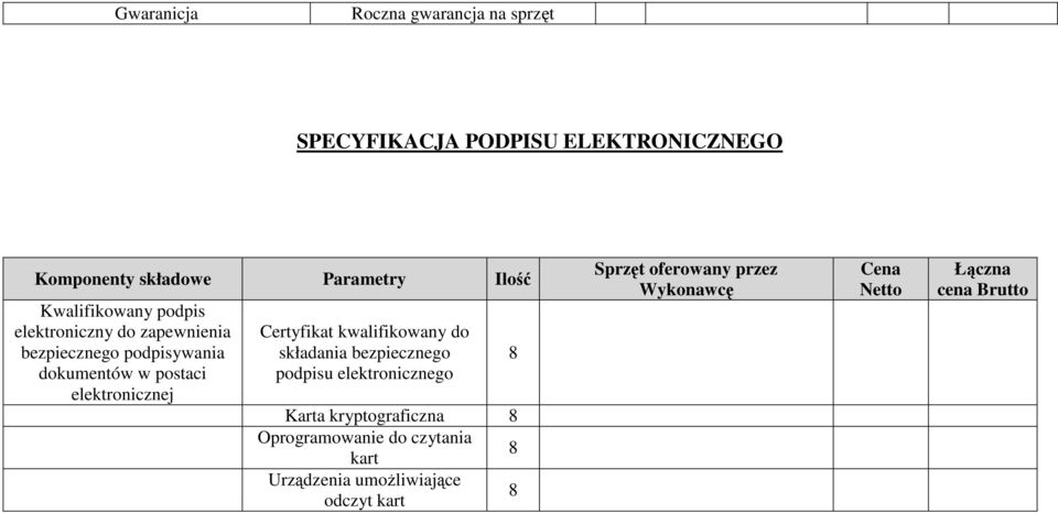 Certyfikat kwalifikowany do składania bezpiecznego podpisu elektronicznego Karta kryptograficzna 8 Oprogramowanie