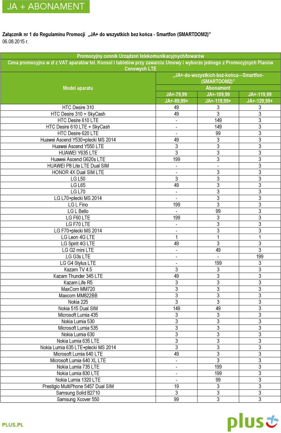 JA+-89,99+ JA+-119,99+ JA+-129,99+ HTC Desire 310 49 3 3 HTC Desire 310 + SkyCash 49 3 3 HTC Desire 610 LTE - 149 3 HTC Desire 610 LTE + SkyCash - 149 3 HTC Desire 620 LTE - 99 3 Huawei Ascend