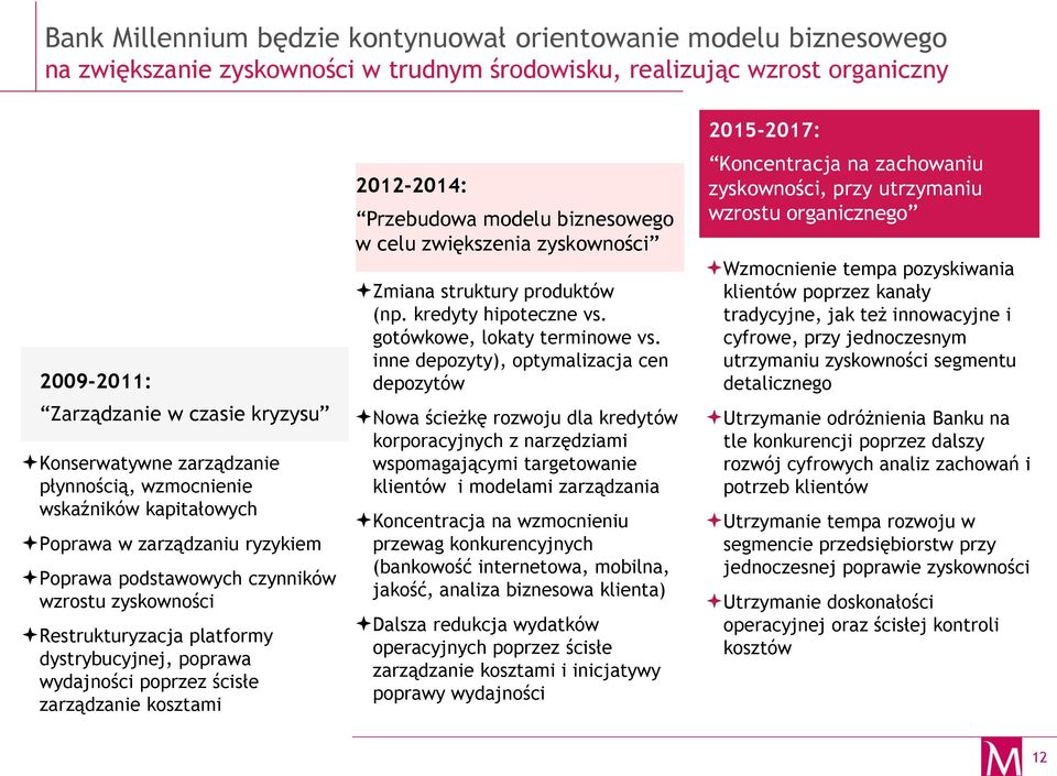 wydajności poprzez ścisłe zarządzanie kosztami 212-214: Przebudowa modelu biznesowego w celu zwiększenia zyskowności Zmiana struktury produktów (np. kredyty hipoteczne vs.