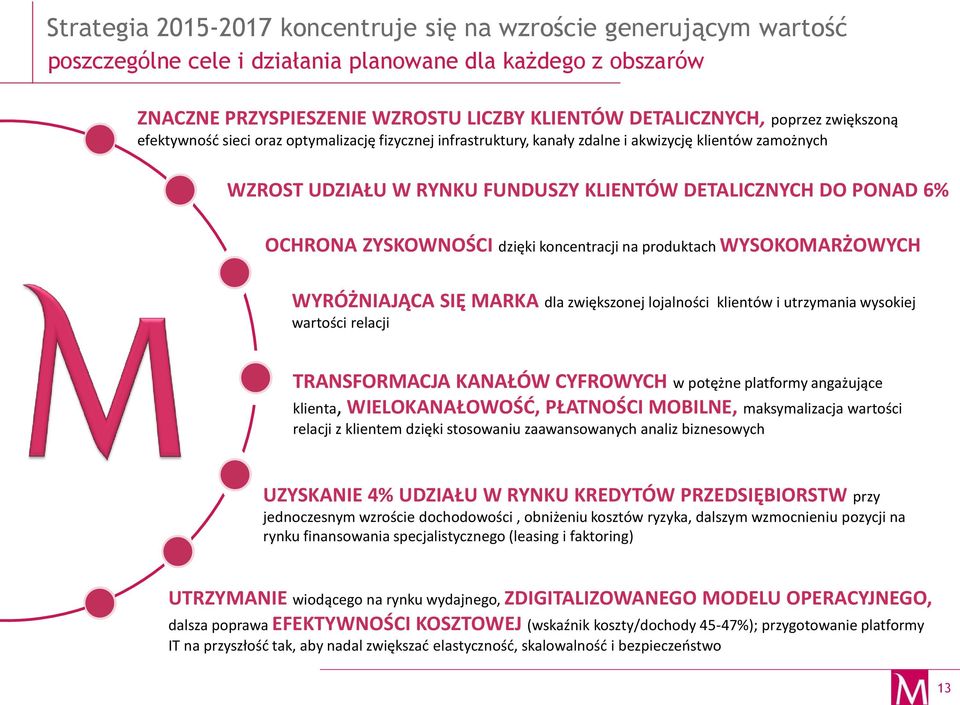 ZYSKOWNOŚCI dzięki koncentracji na produktach WYSOKOMARŻOWYCH WYRÓŻNIAJĄCA SIĘ MARKA dla zwiększonej lojalności klientów i utrzymania wysokiej wartości relacji TRANSFORMACJA KANAŁÓW CYFROWYCH w